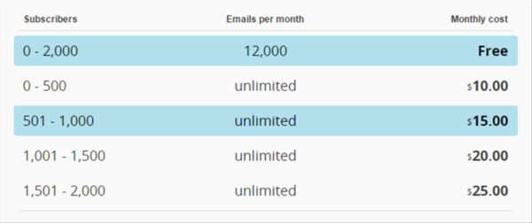 mailchimp_plans