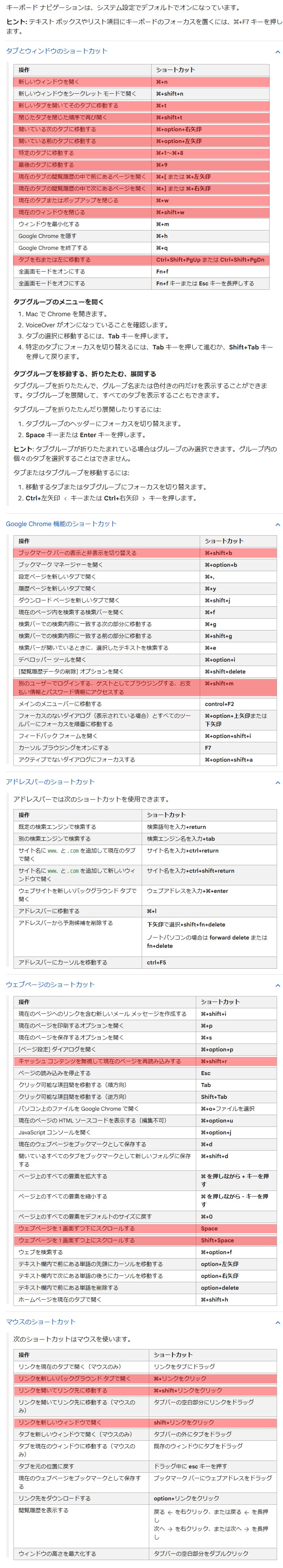 shortcuts-chrome-mac1